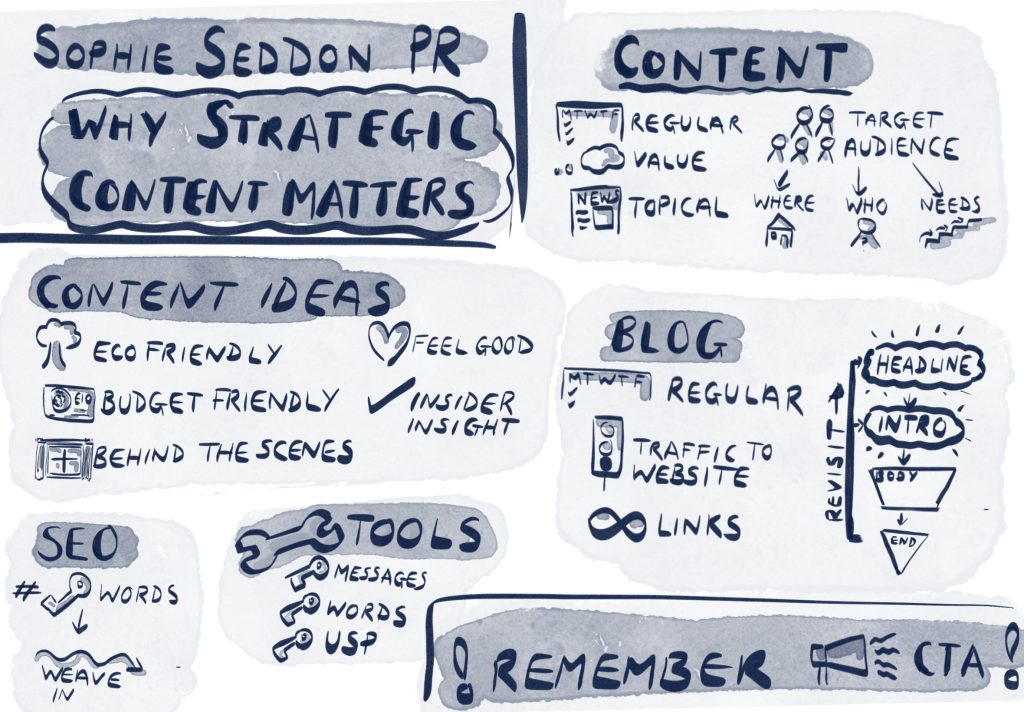 Visual notetaking by Katie Walden Illustration of an AD:VENTURE workshop delivered by Sophie, of Sophie Seddon PR