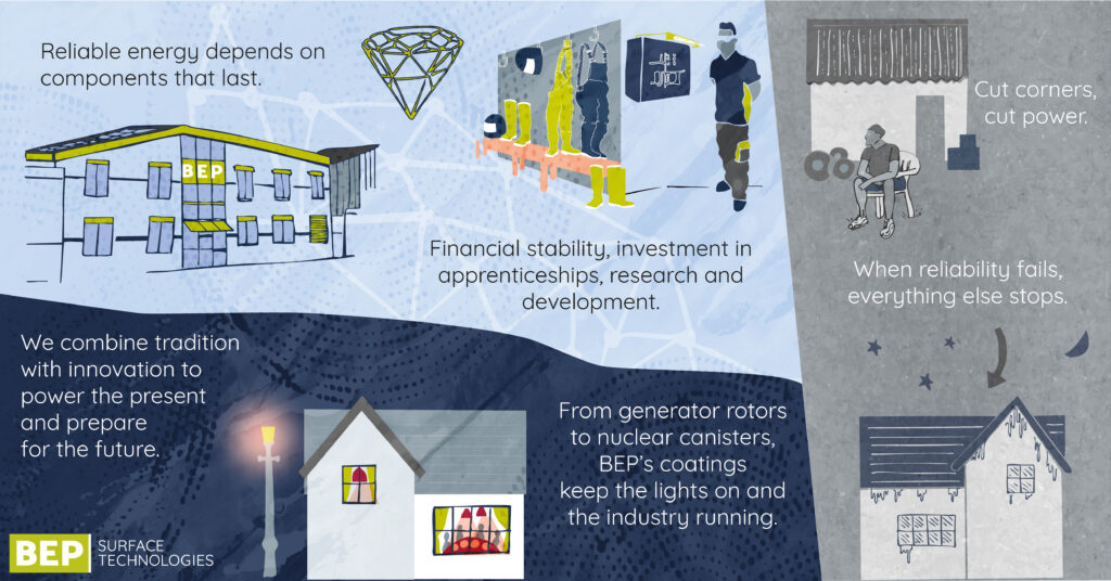 Illustration of energy manufacturing showing skilled workers in PPE, modern factory investment and infrastructure supporting power and warmth. Created by Sophie Seddon PR and Katie Walden Illustration for BEP Surface Technologies.